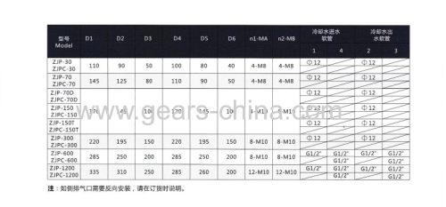 roots cow milk high temperature vacuum pump