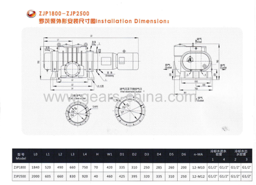 roots cow milk high temperature vacuum pump