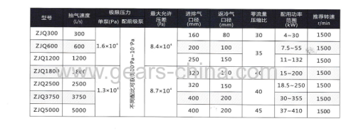 direct drive roots vacuum pumps apply to oil plant