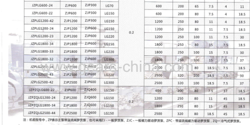 oil-free dry screw vacuum pump system in vacuum melting and vacuum coating factory price cheap