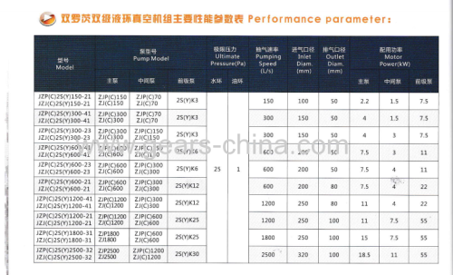 oil ring vacuum pump 2BV oil-ring vacuum pumps liquid ring vacuum pump