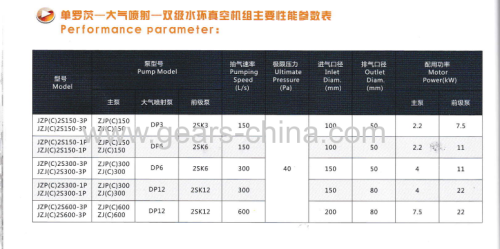 water ring Vacuum Pump  Lubricated with Oil Palette Rotary Vacuum Pumps