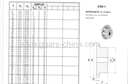 split sprockets