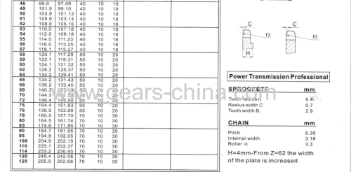 DIN /ISO standard roller chain sprocket 03B-1