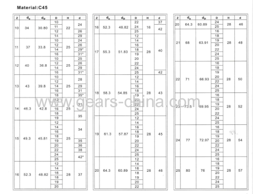 European Standard Finished Bore Sprocket Roller chain sprocket manufacturers supply European markets