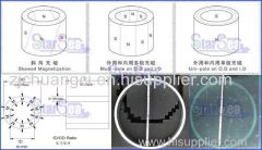 Large size sintered NdFeB permanent magnet ring the larhest size in the world