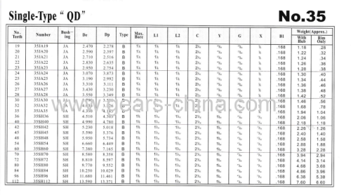 Taper-Lock Bushing and QD bushings