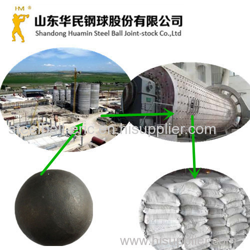 forged ball mill steel ball(hot rolled steel balls) for cement plant mines power plant