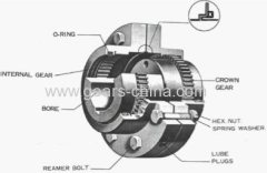 gear couplings china suppliers