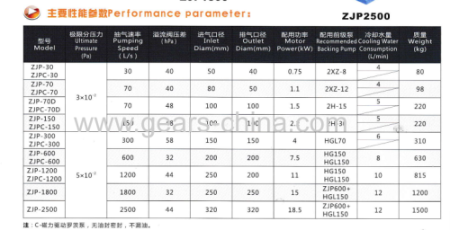 Best Quality Volumetric Roots Vacuum Pump