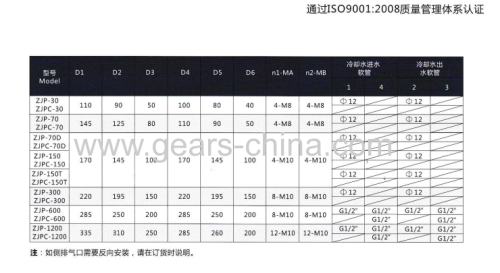 High Efficiency Roots Vacuum Pump/Roots Vacuum Blower