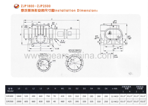 good quality of vacuum pump and roots pump set roots vacuum pump set