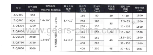 gas  cooling type roots vacuum pump