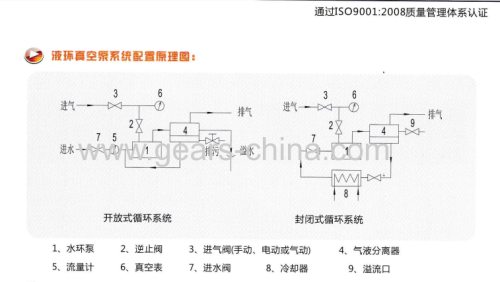 2BV water ring vacuum pump Liquid Ring Vacuum Pump