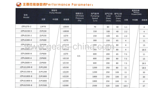 ZJ Transformer vacuum pumping systems with high pumping speed