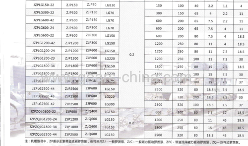  vacuum pump system with a lot of applications 2RS-4 1HP