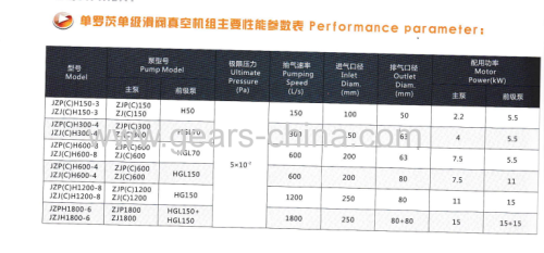 single stage & two stage 3.5CFM 4.5CFM 6.0CFM vacuum pump with forced oil cycling system