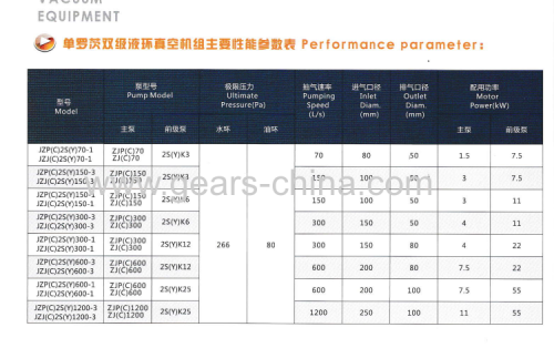 Hign quality Vacuum Pump with dual stage use with vacuum oven or short path distillation system