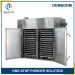 Dry oven&drying oven&hor air drying oven