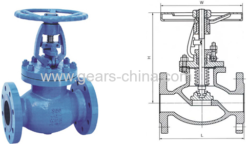 Valve Actuator Manufacturers in China