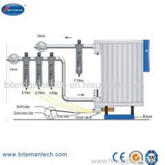 Zhaoyu Series Refrigerated Dryer