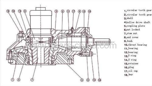 Gearboxs Worm Bevel Operators