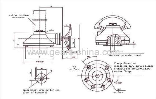 Gearboxs Worm Bevel Operators