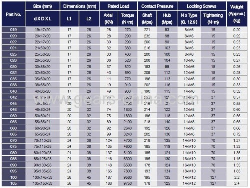 Nylon Self-Insert Locking Nuts betel nut