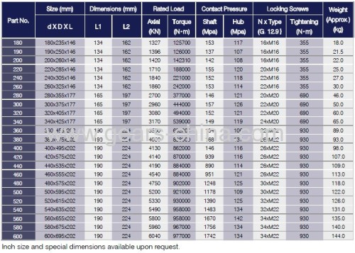 Lock nuts For Bearings