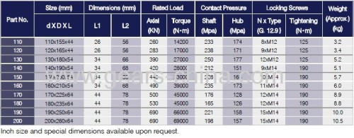 Z1 Z2 Z3 Z4 Z5 Z6 Z7 Z8 Z9 Z10 Shaft Locking Assembly / Power Locks