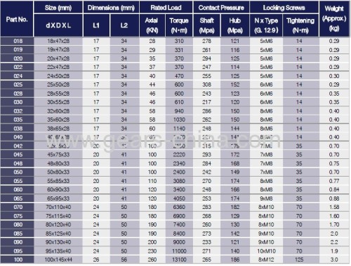 Z1 Z2 Z3 Z4 Z5 Z6 Z7 Z8 Z9 Z10 Shaft Locking Assembly / Power Locks