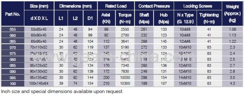 Planetary gearbox/ Planetary reducers/ Planetary speed reducers