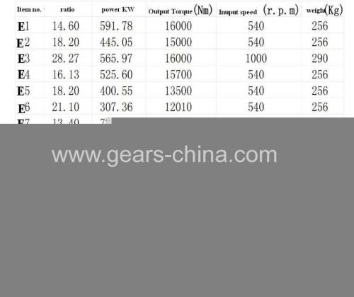 TMR mixers china supplier