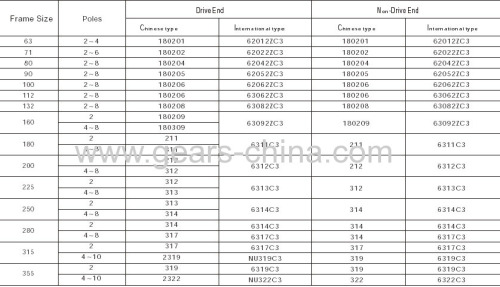 Explosion Proof Motor Flameproof Motor Electric Motor IMB5