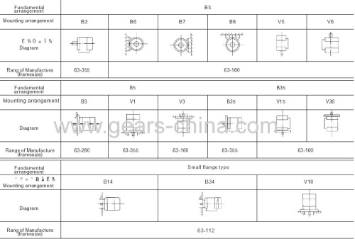 Y2 Series 30HP Three Phase Induction Motor With CE