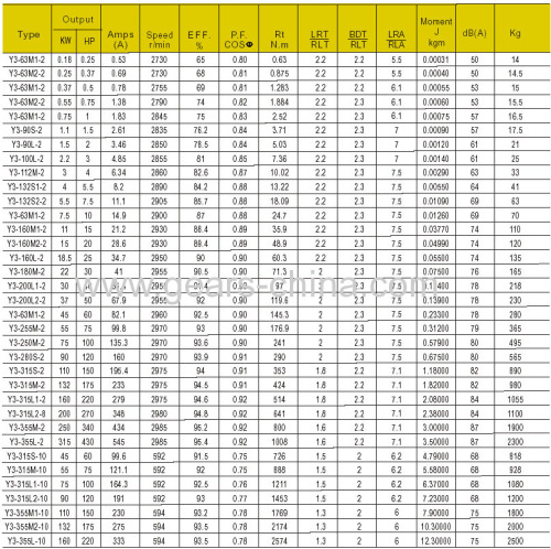 YX3 (225S-4)series high efficiency energy-saving motor 37 kW