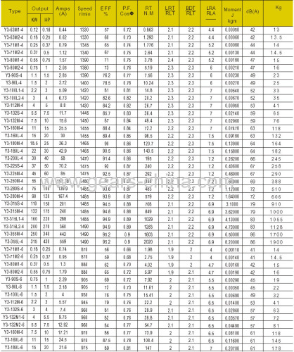 Aluminium Housing 1430 RPM Three Phase Electric Motor