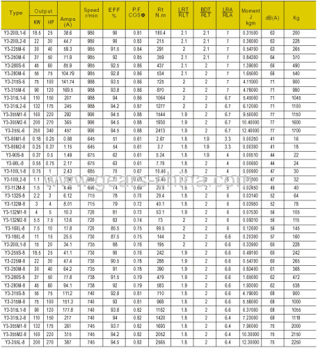 YX3 (225S-4)series high efficiency energy-saving motor 37 kW