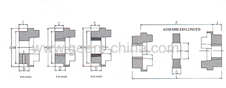 Roller Chain Coupling Flexible HRC Coupling