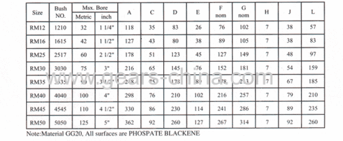 High strength grooved pipe fittings/rigid coupling