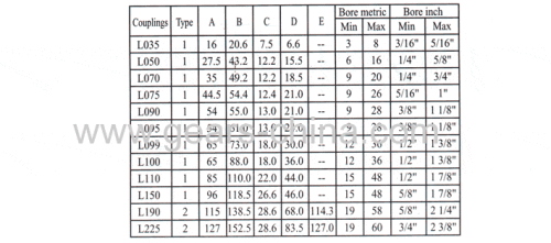 Plum-shape spring Flexible coupling/coupling