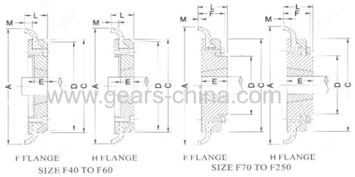 flexible tyre coupling with rubber element type B F50 033B0501