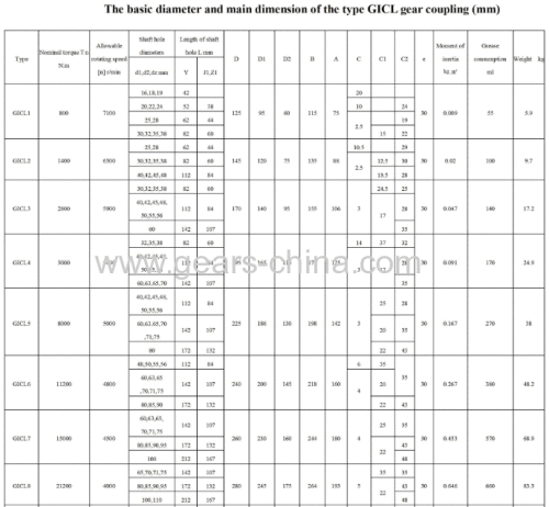 High quality and precision gear couplings