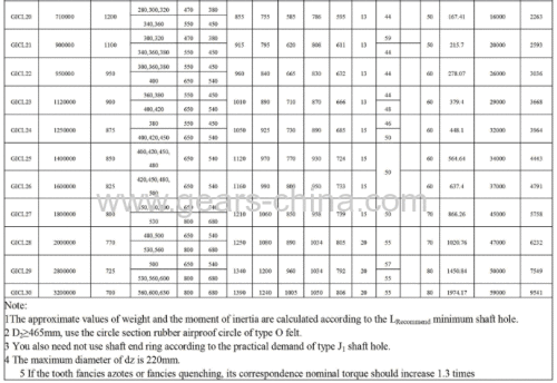 shaft flexible gearing coupling /flexible rubber pipe coupling