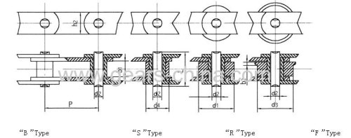 pintle chain 667H pintle conveyor roller chain