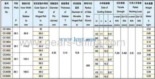 Flat top chain metal chain table top chain