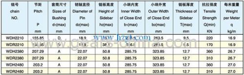 Welded Steel Conveyor Chain Palm Oil Mills chain Road pavers chain