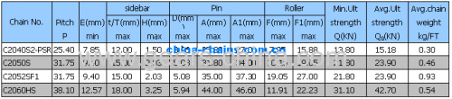 Heavy Duty Series Roller Chains - 08AH 10AH