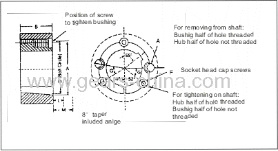 1610 series Taper bushings for belt pulley