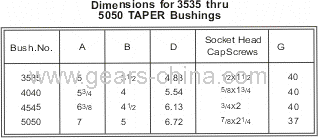 1610 series Taper bushings for belt pulley